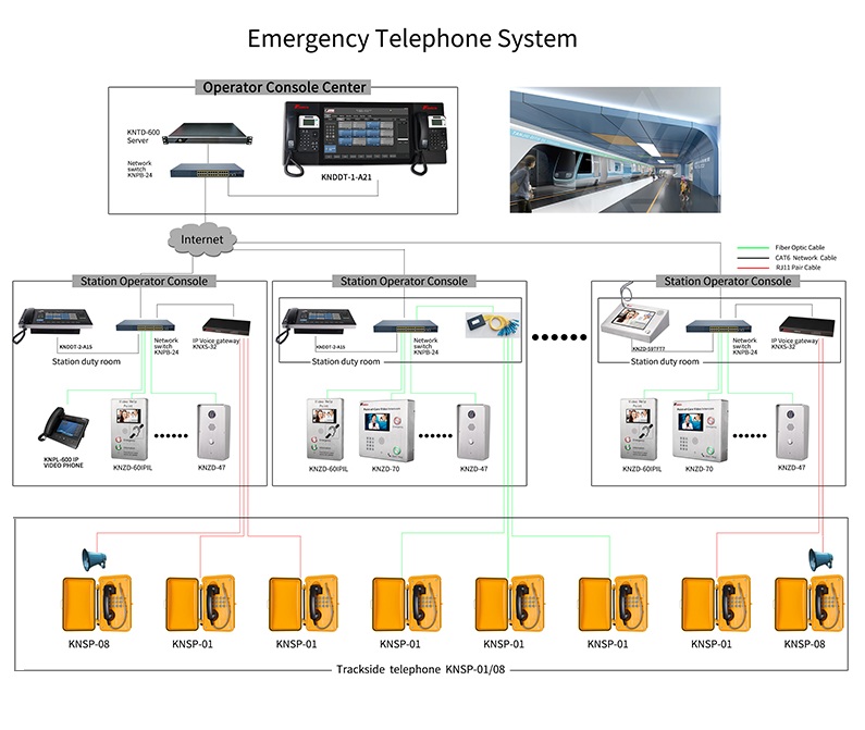 attendant console use in telephone system